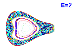 Poincaré section A=2, E=2